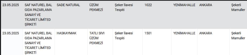 Bakanlık insan sağlığı ile oynayanları ifşaladı! Lahmacuna neler katmışlar neler 3